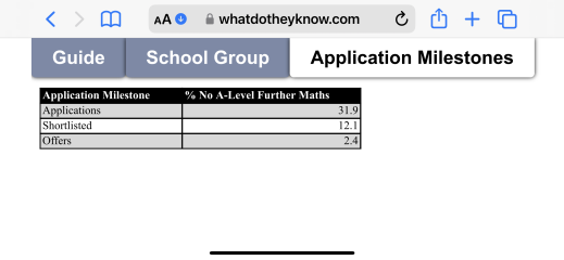 Oxford- Physics how important are GCSE grades