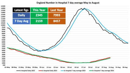 Data and Analysis Thread, started June 2023!