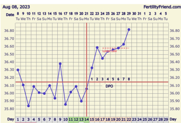 Line eyes? I’m 8dpo today