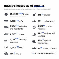 Ukraine Invasion: Part 43