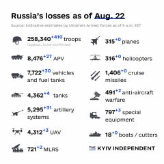 Ukraine Invasion: Part 44