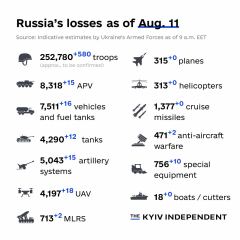 Ukraine Invasion: Part 43