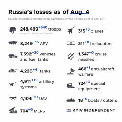 Ukraine Invasion: Part 43
