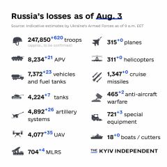 Ukraine Invasion: Part 43