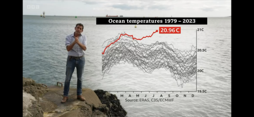 Very sobering - ocean temperature record 20.96c