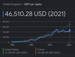 House Prices 