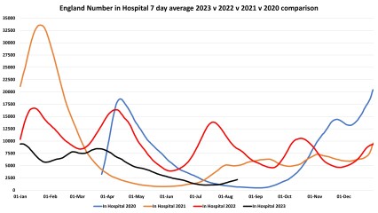 Data and Analysis Thread, started June 2023!