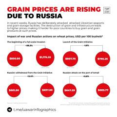 Ukraine Invasion: Part 43