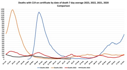 Data and Analysis Thread, started June 2023!