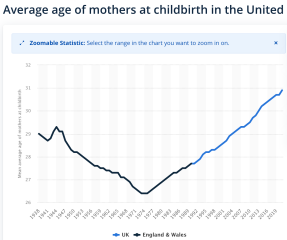U.K. birthrate hits 20 year low