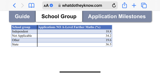 Oxford- Physics how important are GCSE grades