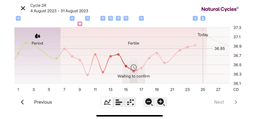 BBTing our way to a BFP in August 🎉