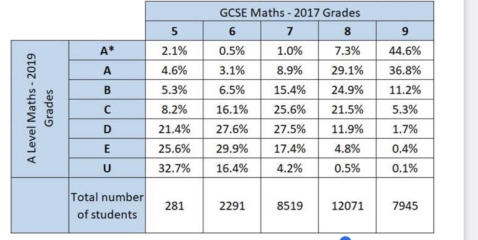 Exam data nerdery