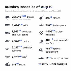 Ukraine Invasion: Part 43