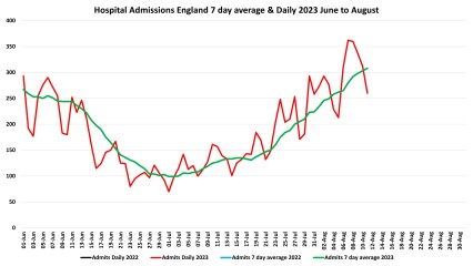 Data and Analysis Thread, started June 2023!