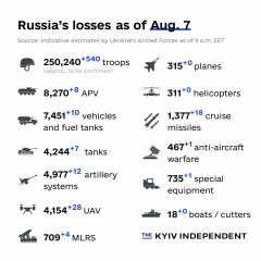 Ukraine Invasion: Part 43
