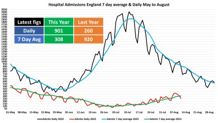 Data and Analysis Thread, started June 2023!