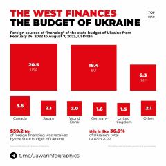 Ukraine Invasion: Part 43