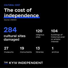 Ukraine Invasion: Part 44