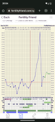 Cold symptoms after ovulation