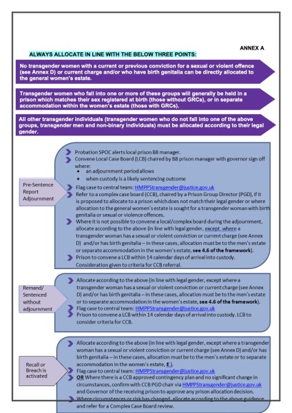 Mary Harrington - Why are so many transgender prisoners sex offenders?