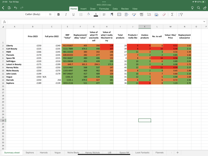 Beauty Advent Calendars 2023 Part B - have we chosen...or not?