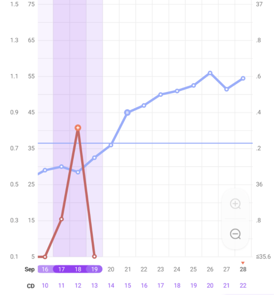 Anyone else 1dpo? Keep me company!