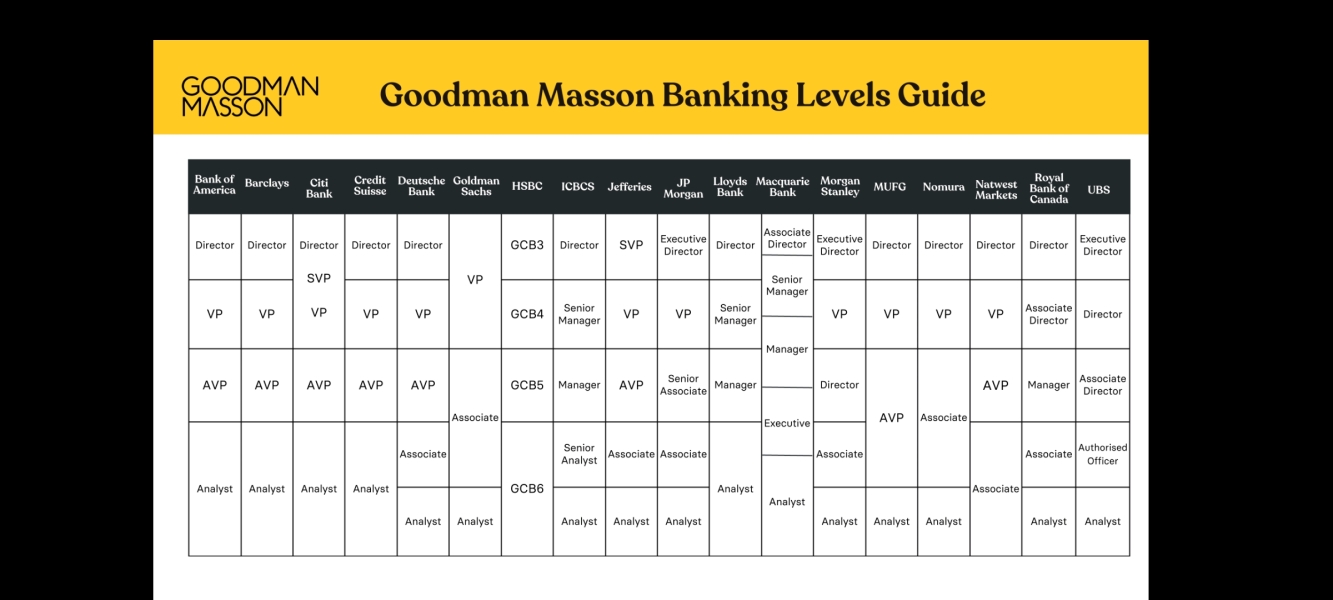 To ask for specific salaries?