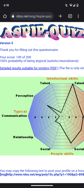 To think I might be neurodivergent ?