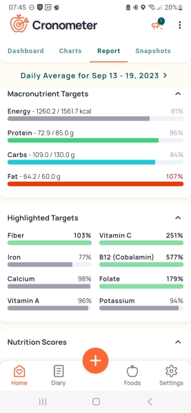 Would you be hungry if you ate the following?
