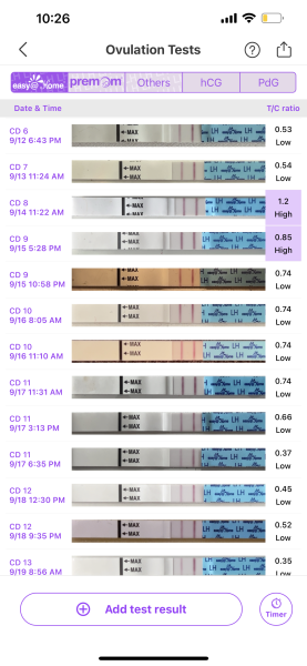 Positive OPKs for a couple of days, when am I likely to have ovulated?