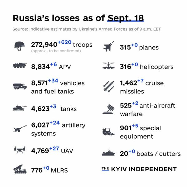 Ukraine Invasion: Part 44