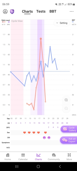 Anyone else 1dpo? Keep me company!