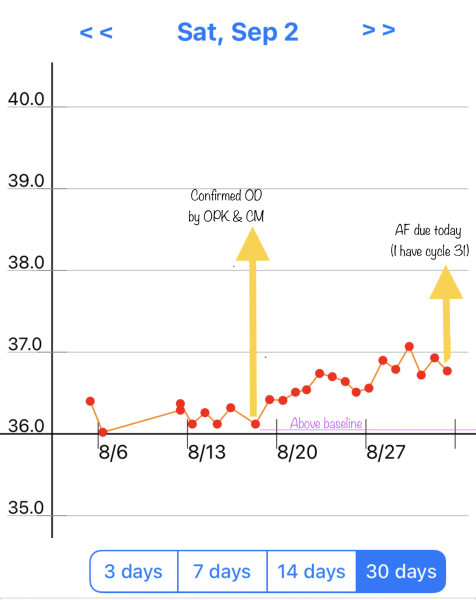 TTC May 2023 💖 Previous MC March 2023 (thread 2)