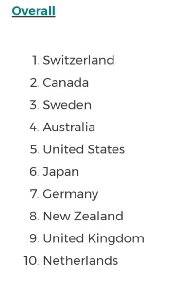 to think the UK has become awful?