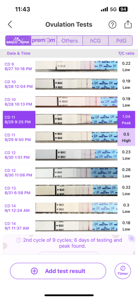 TTC May 2023 💖✨ previous MC March 2023