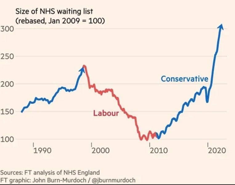 to think the UK has become awful?