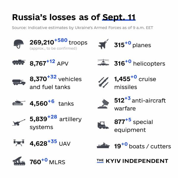 Ukraine Invasion: Part 44