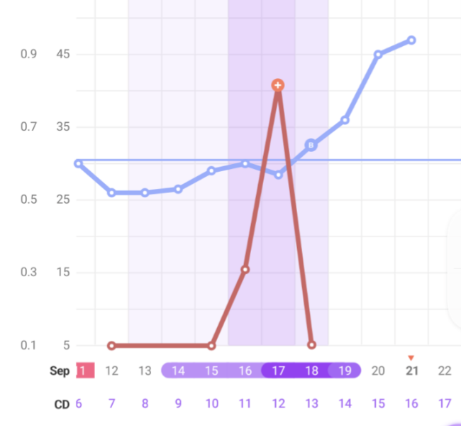 Anyone else 1dpo? Keep me company!