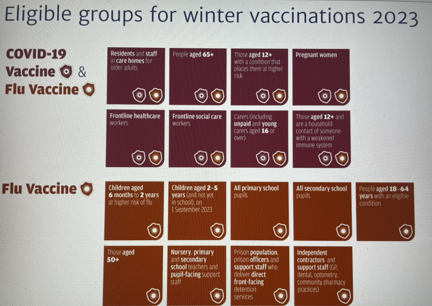 How do you find out if you are eligible for the covid booster