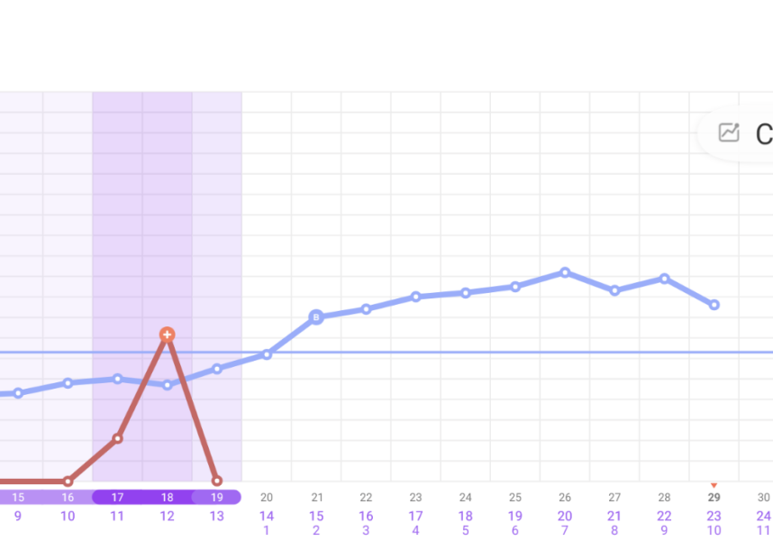 Anyone else 1dpo? Keep me company!