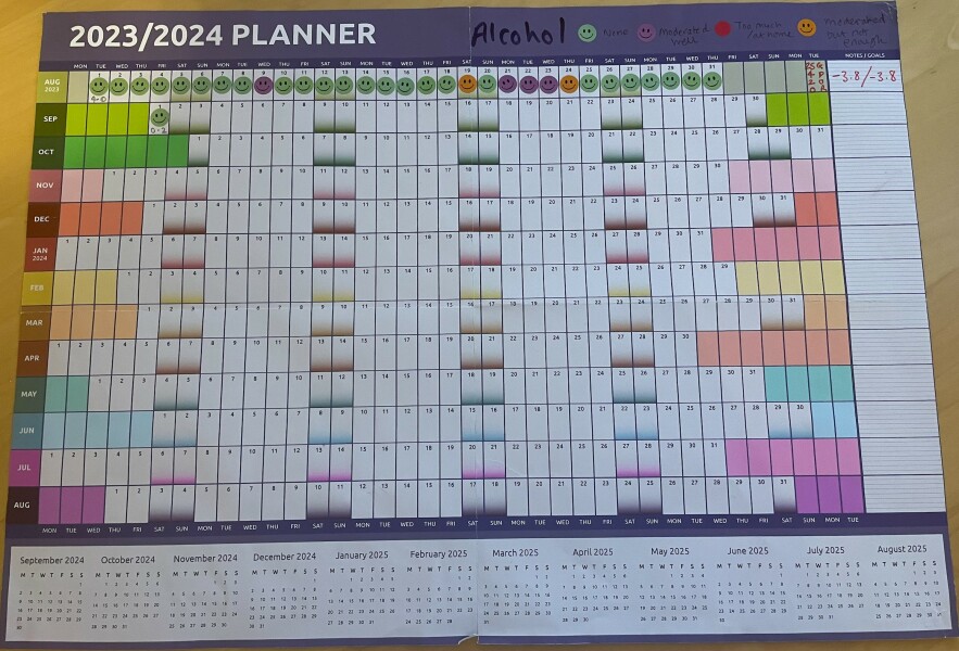 On A Mission To Moderate or Absolutely Abstaining? Join us for encouragement, support and non - judgemental chat CONTINUED....