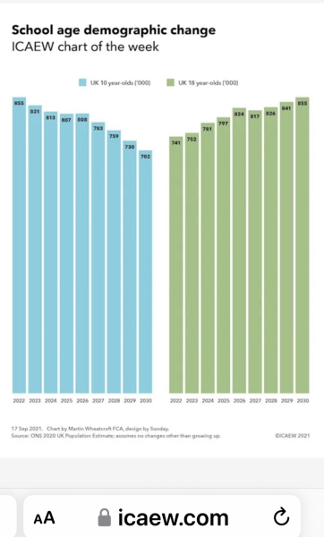 A level retakes...MPW or ???