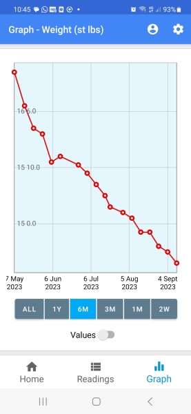 The Saxenda Sisterhood 