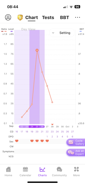 1DPO... any cycle buddies out there?
