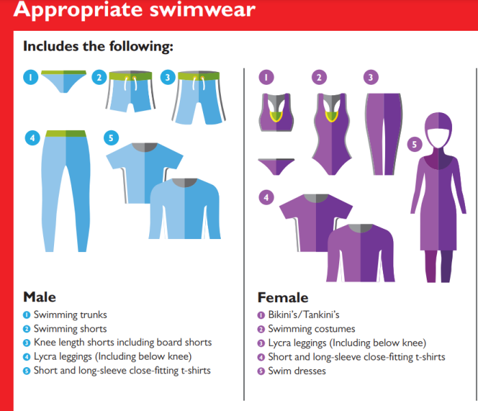 To think that girl's and women's swimsuits are sexualised