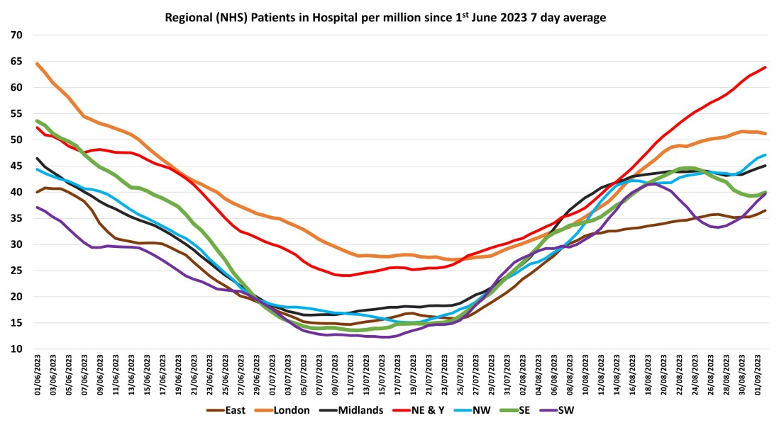 Data and Analysis Thread, started June 2023!