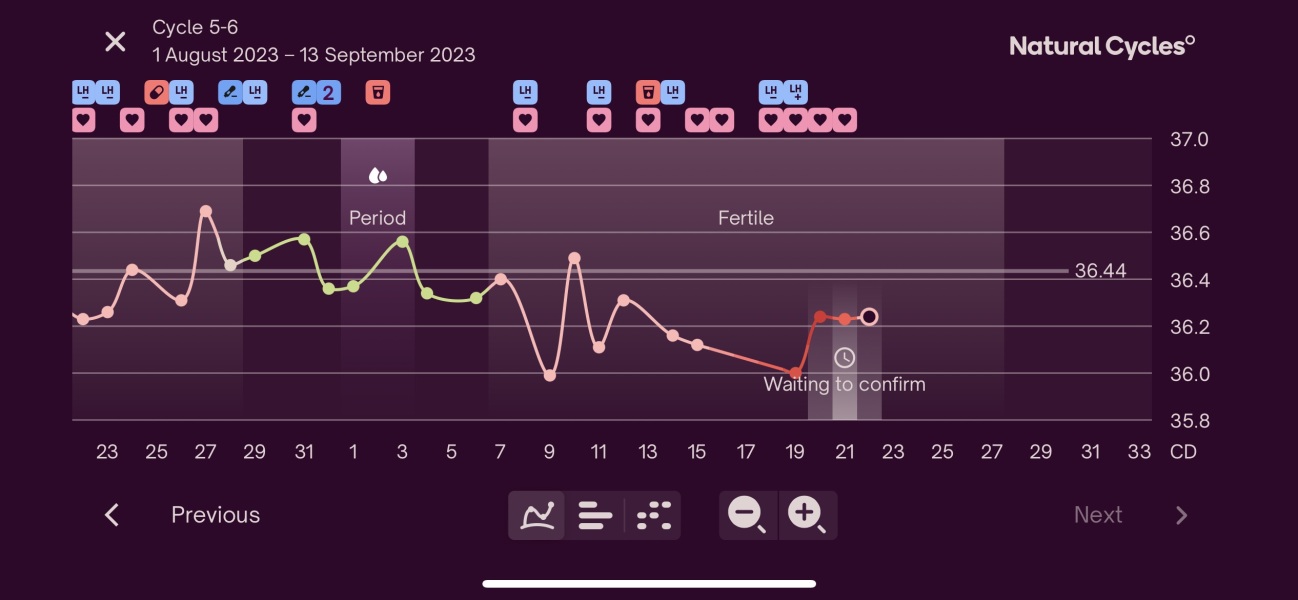 BBT graph - help ovulation confirmation ?