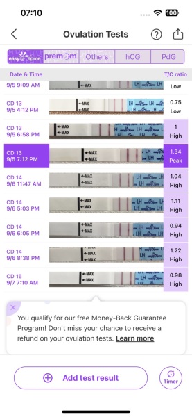 Anyone had a 2/3 days of high LH tests