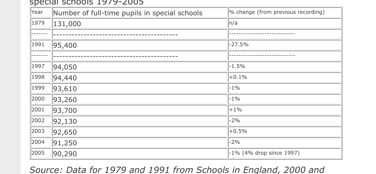 Teaching assistant removed
